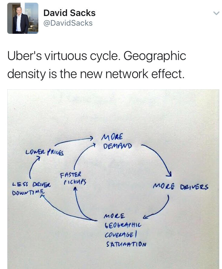 Source: David Sacks