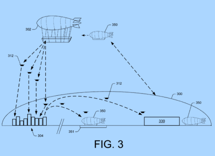 Amazon Patent Reveals Flying Warehouses that Send Delivery Drones to You