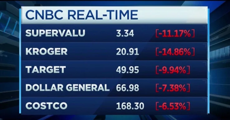 Source: CNBC