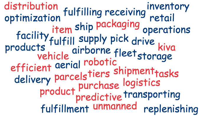 Connecting the Dots on Amazon's patents in Logistics