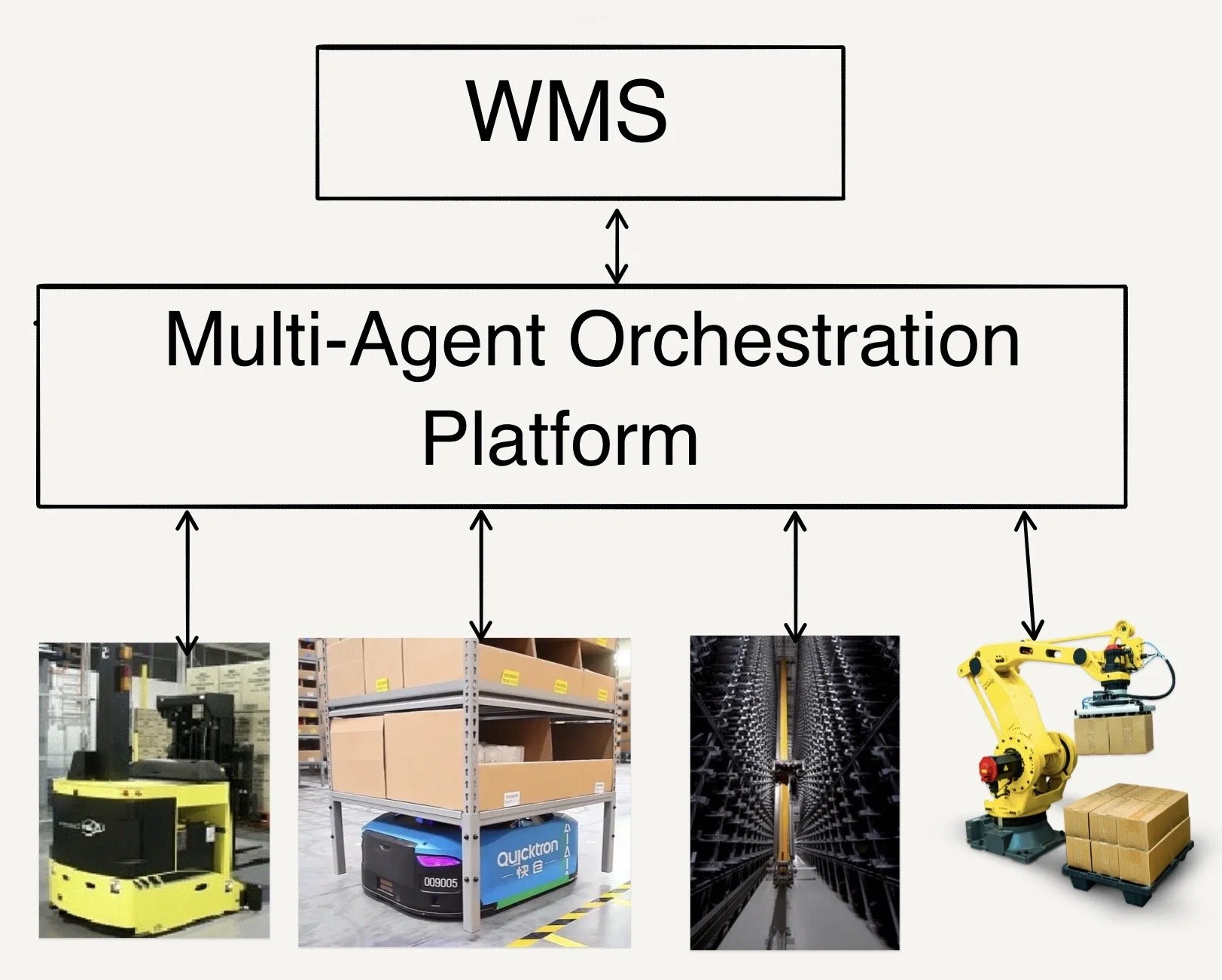 Is a Multi-Agent Orchestration Platform Right for Your Warehouse? Let's Find Out