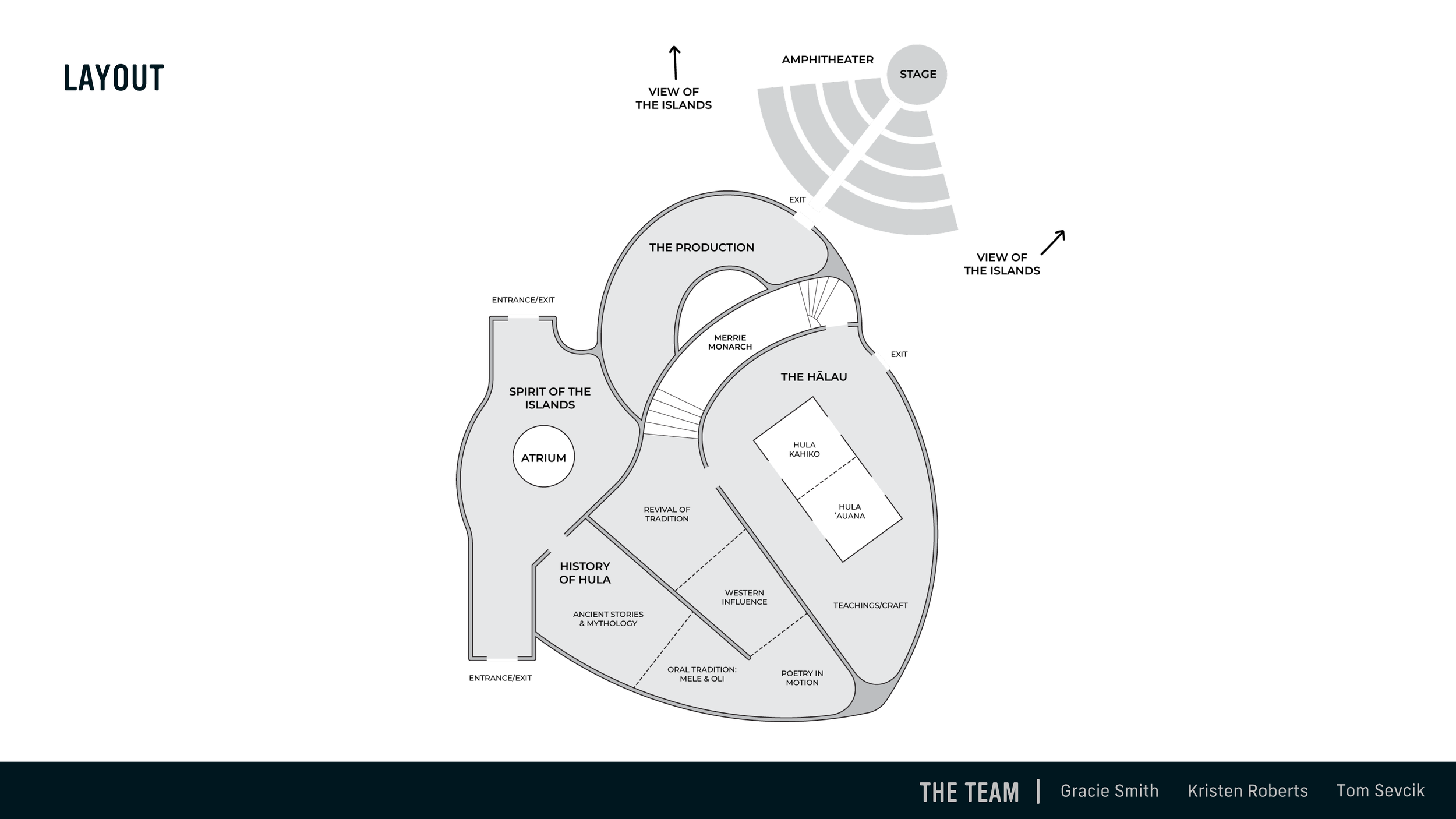 GRDS376_Casem_ExhibitClientDeliverables_Winter2023_ZenithDesign_Page_08.png