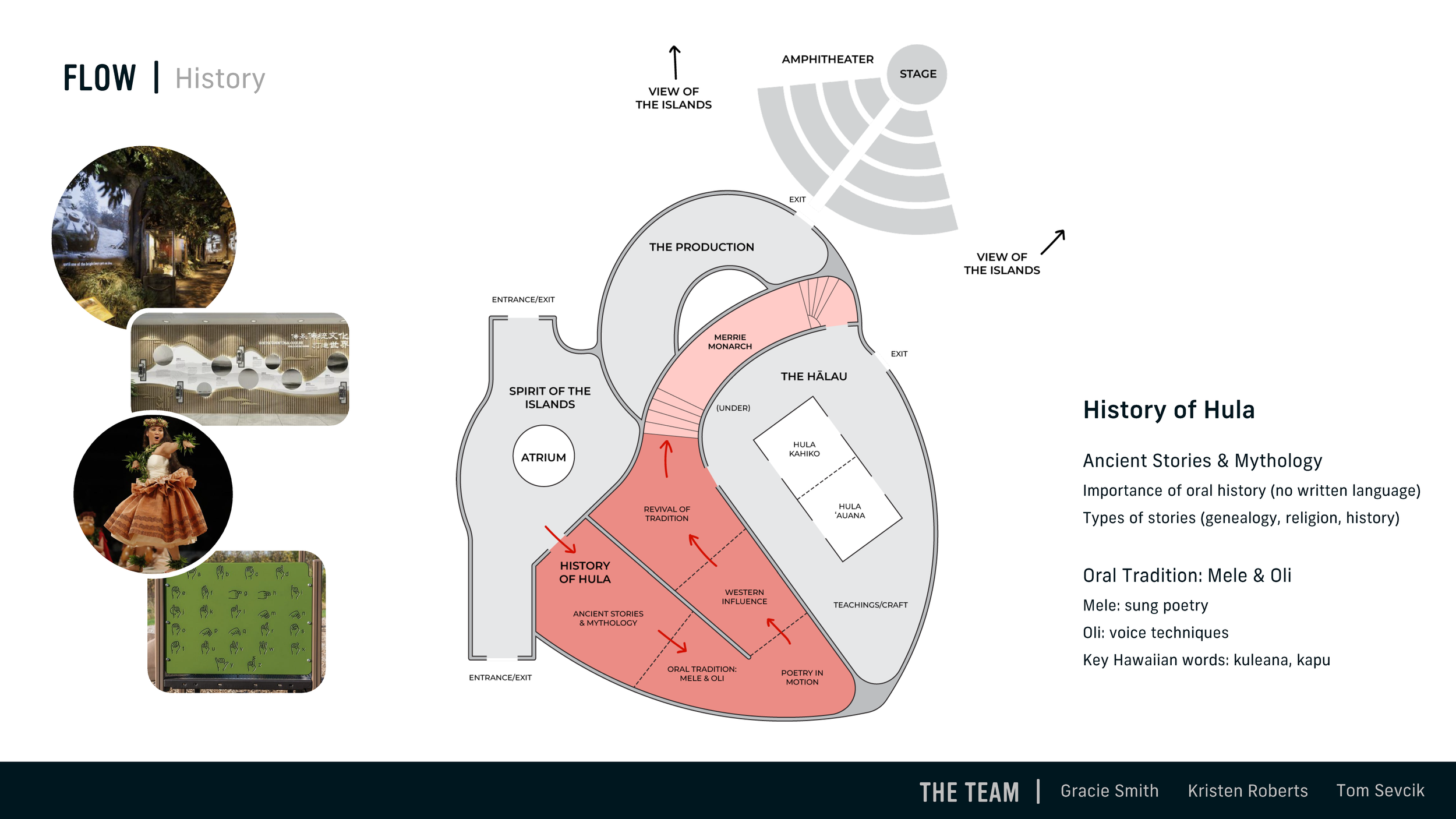 GRDS376_Casem_ExhibitClientDeliverables_Winter2023_ZenithDesign_Page_13.png