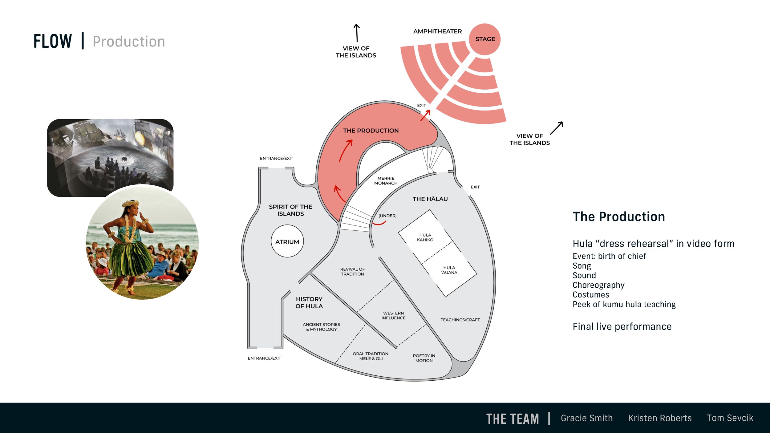 GRDS376_Casem_ExhibitClientDeliverables_Winter2023_ZenithDesign_Page_19.png