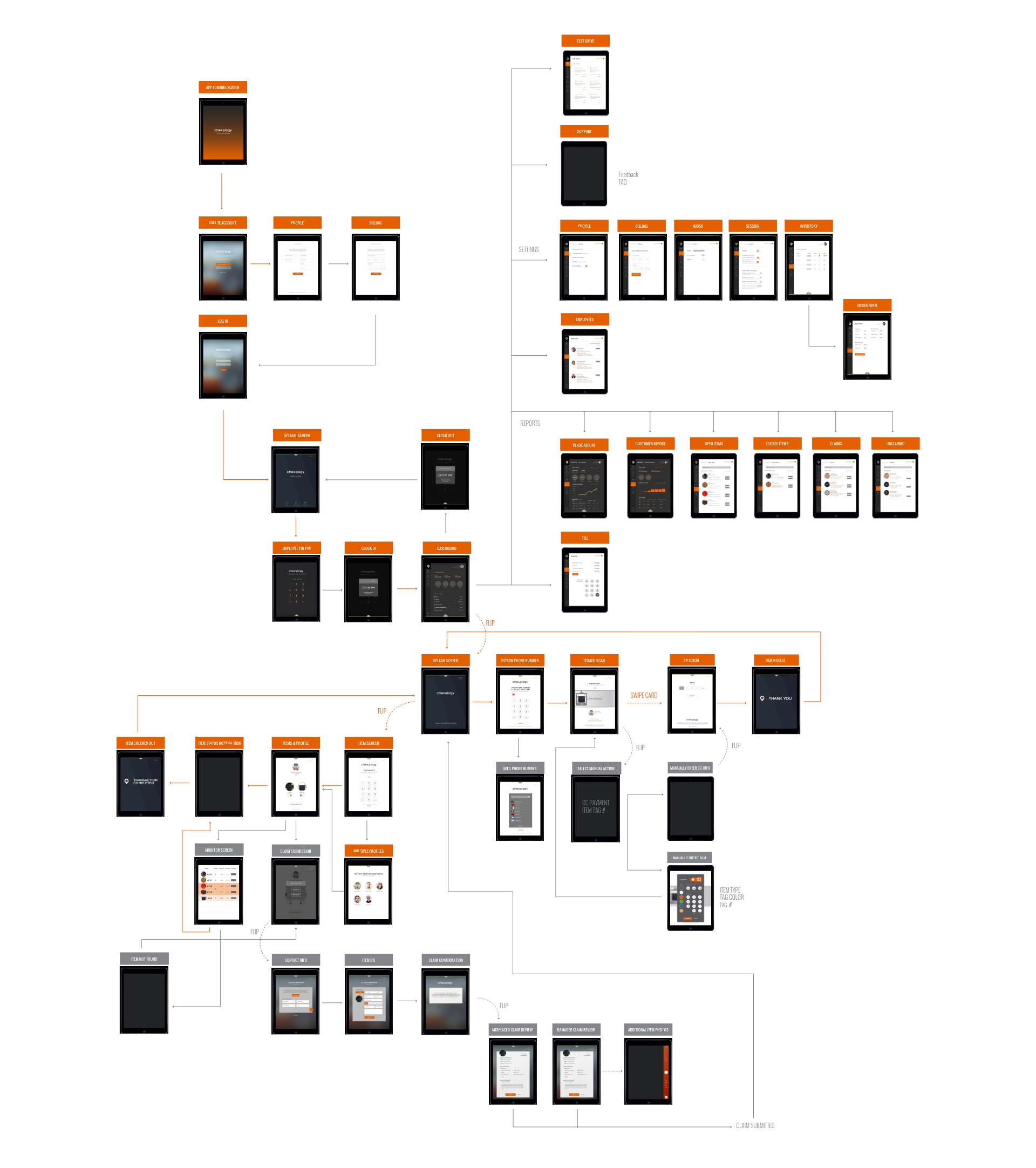 coatchex_flow@2x.png