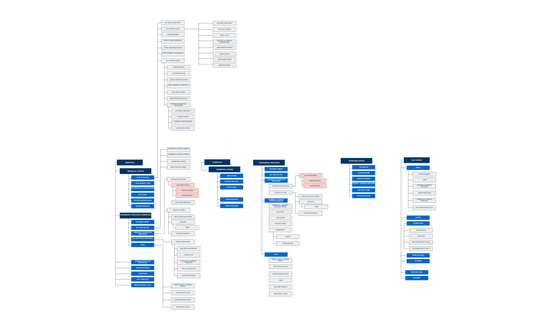 Original sitemap