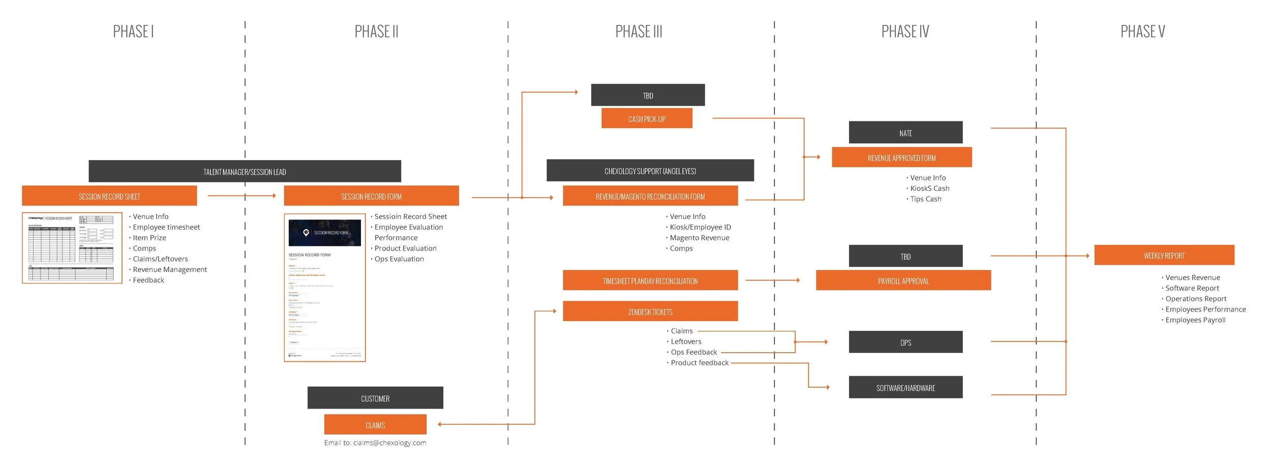 Session Reporting Process.jpg