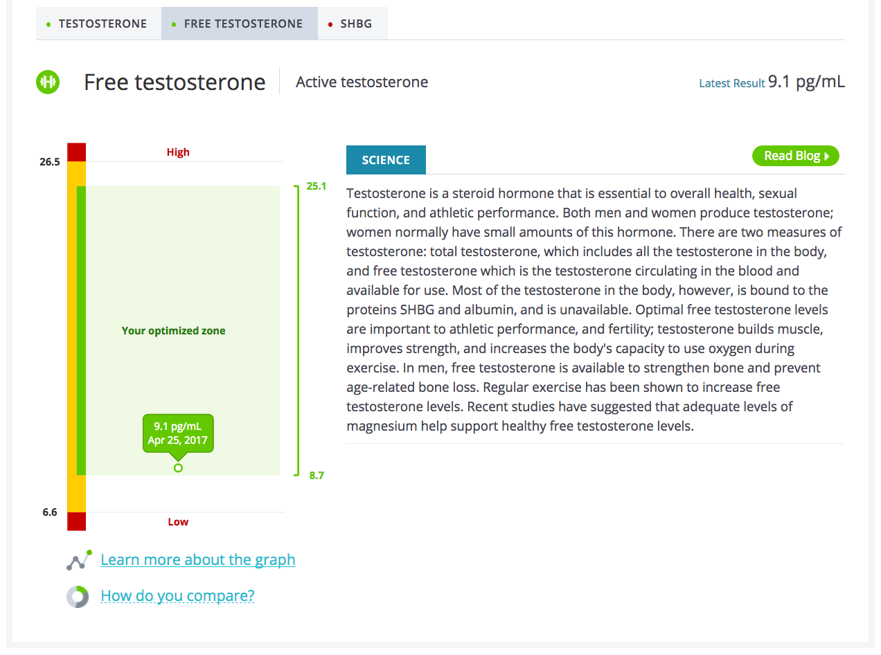 InsideTracker