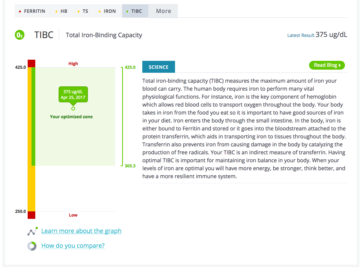 InsideTracker