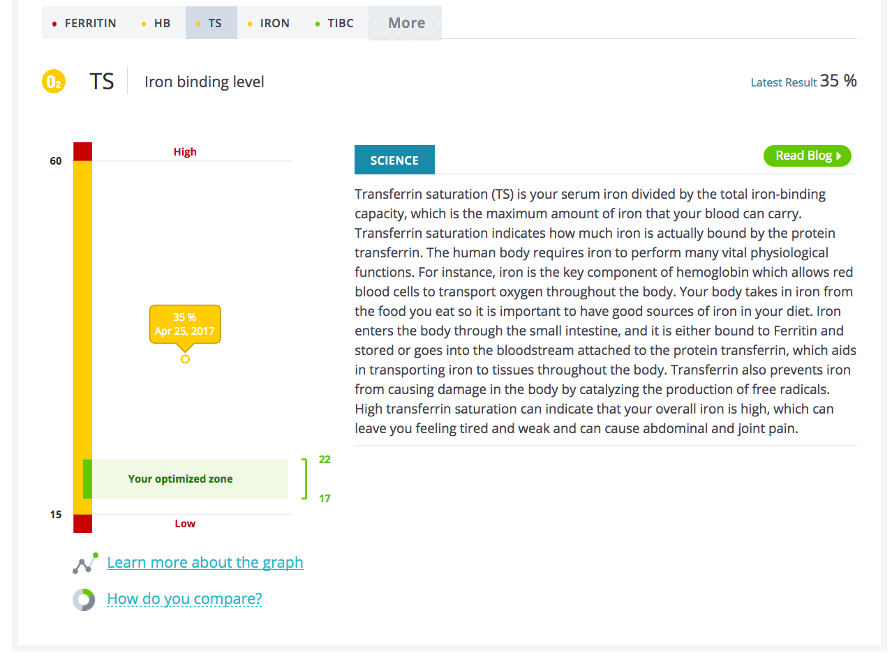 InsideTracker