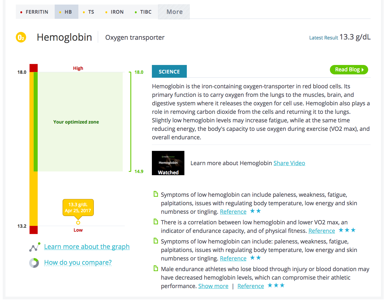 InsideTracker