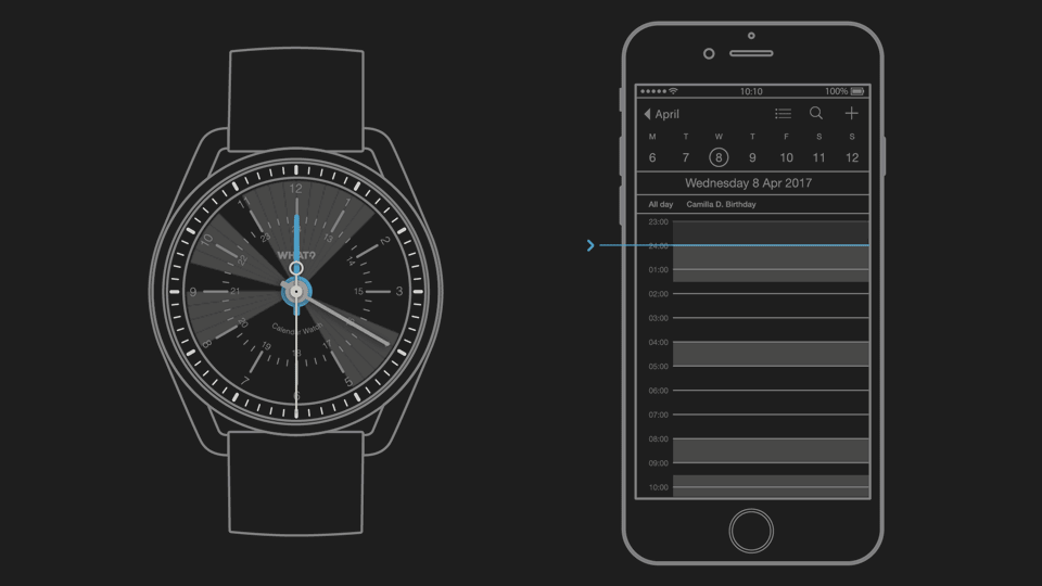 Calendar Watch shows appointments as a series of dark segments corresponding to events and lighter segments indicating free time. The calendar is read in relation to the position of the hour hand. It is – in Pacman fashion – ‘eating’ 15 minute segments as it passes them, erasing past calendar events and revealing the ones 12h ahead.