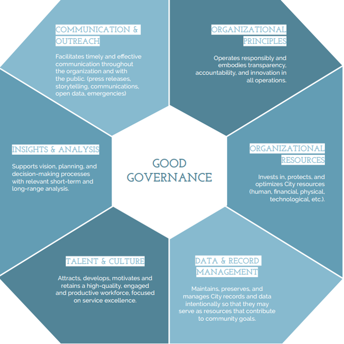 good-governace_03.png