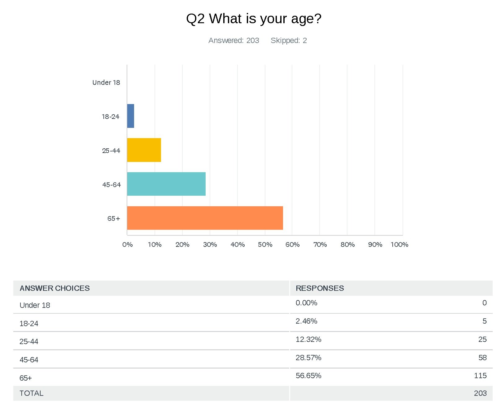 Greenleaf+Blvd+Traffic+Calming_Q1Responses_Page_02.jpg