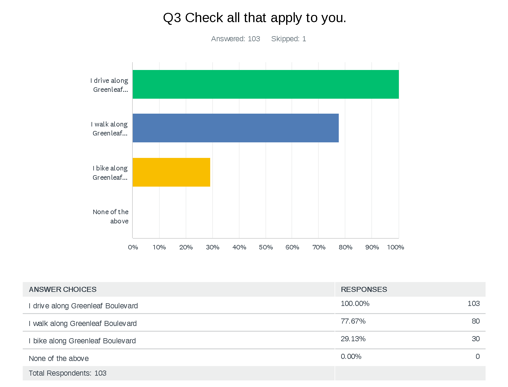 Greenleaf_Data_All_230126_Page_3_crop.png