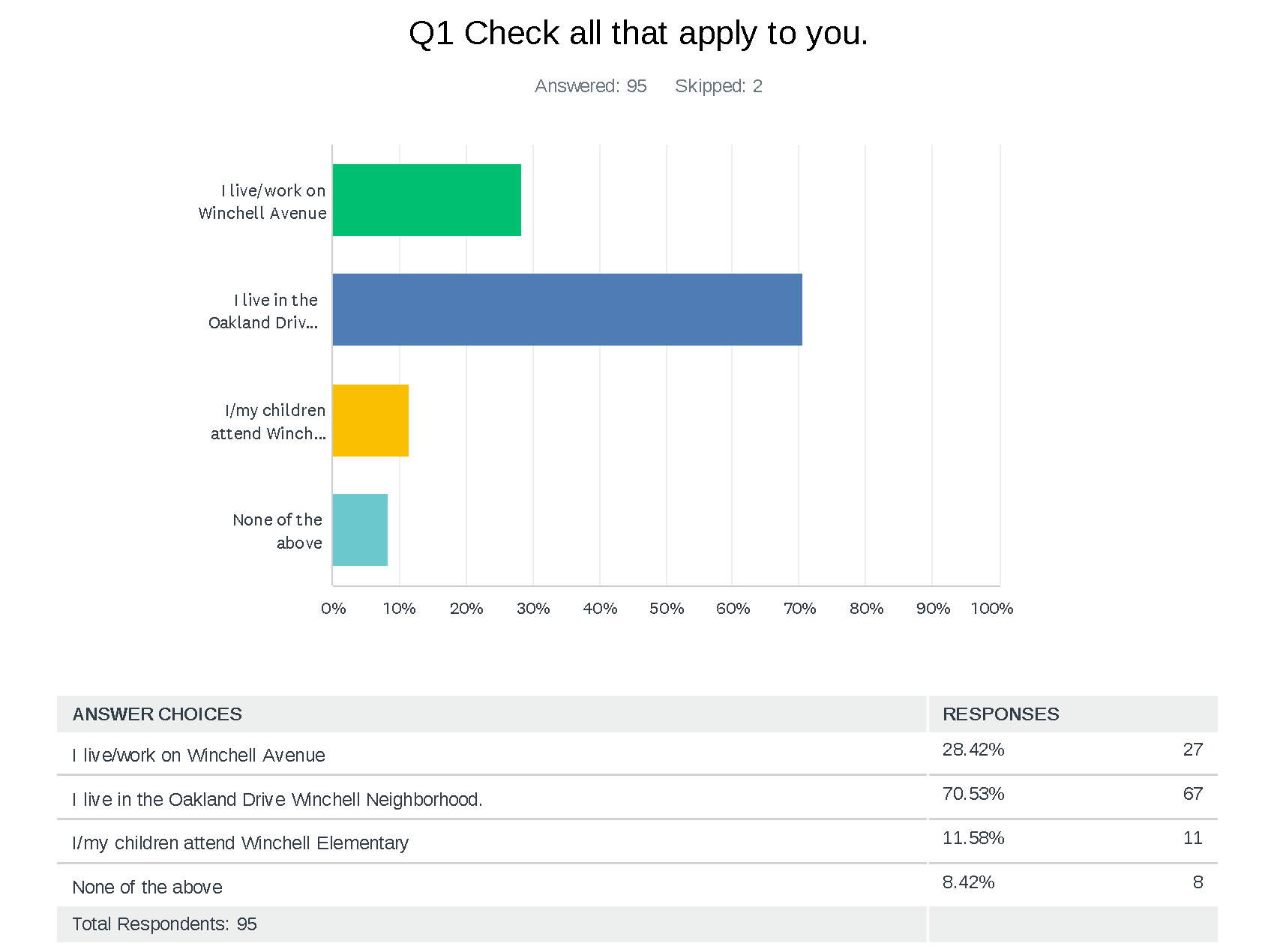 Winchell_Data_All_230126 (1)_Page_1_Crop.png