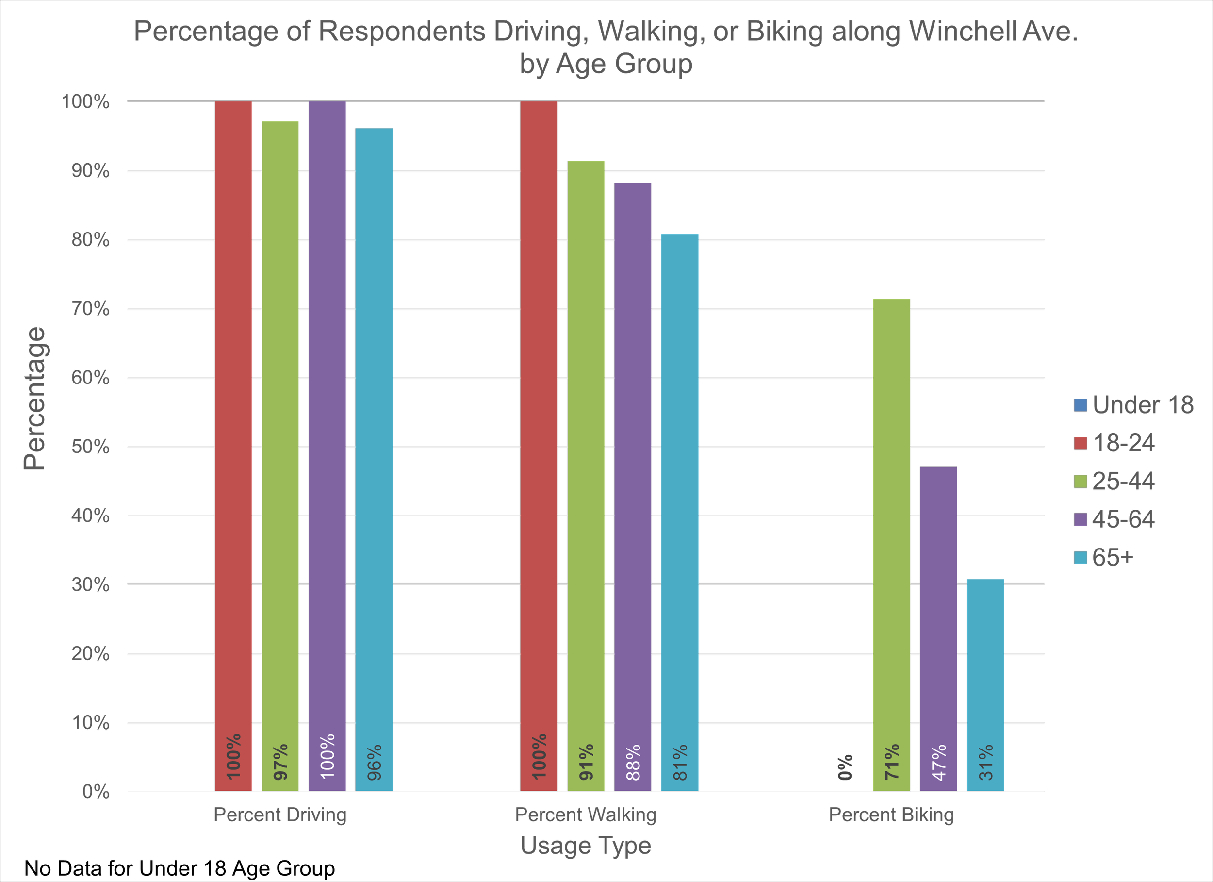 Facility Use by Age Group Q2, 3, 4_Winchell.png