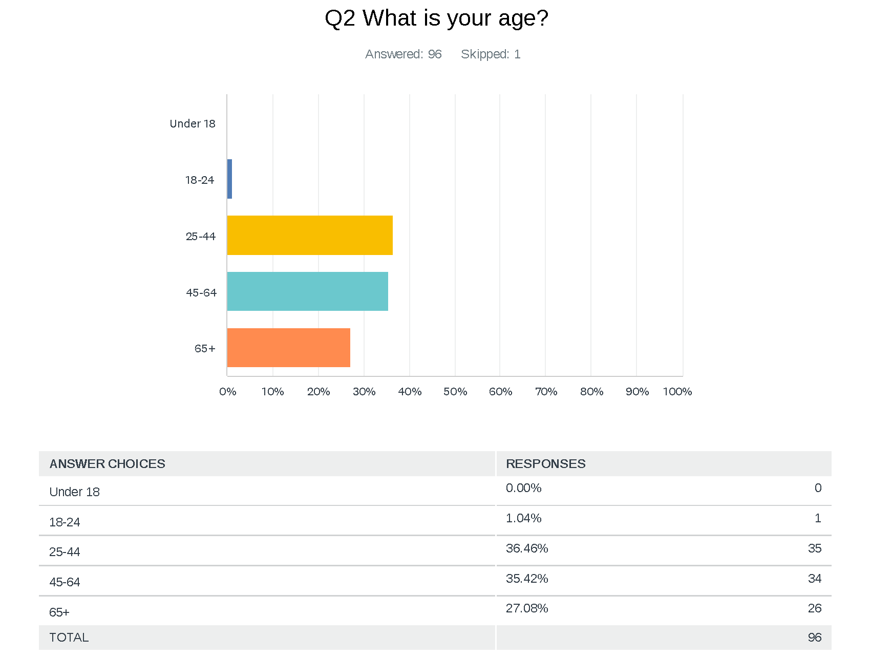 Winchell_Data_All_230126 (1)_Page_2_Crop.png