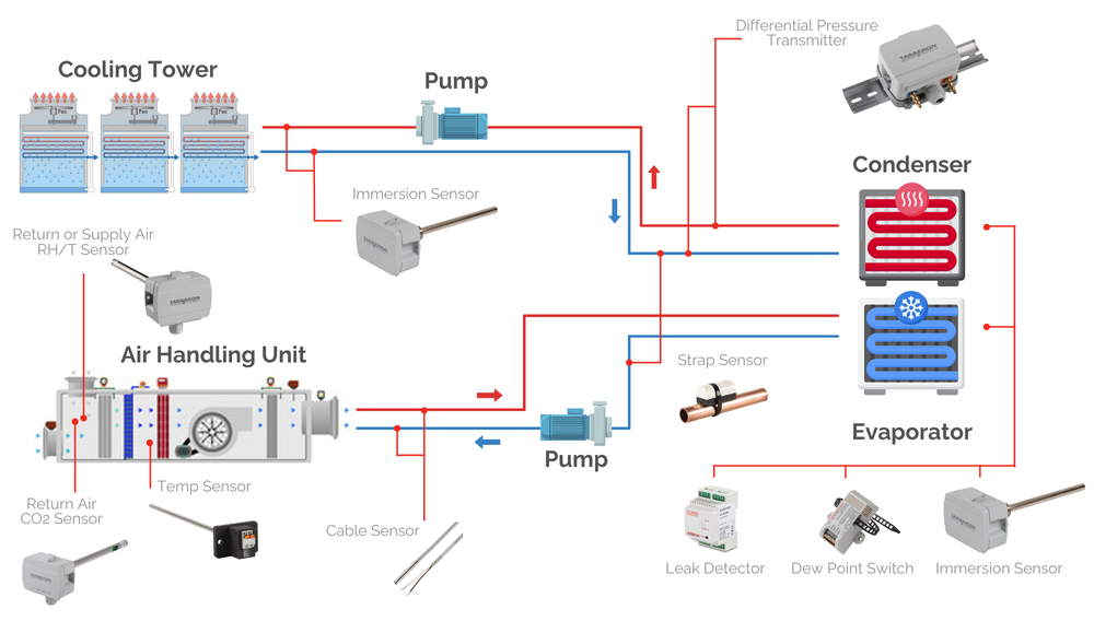 CHILLER ROOM - Tasseron Sensors and Controls