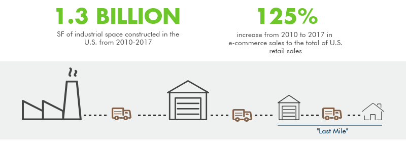 INDUSTRY DRIVERS & THE CONSTRUCTION BOOM_Clip.png