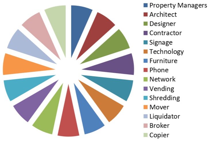 Project+Vendor+List.jpg