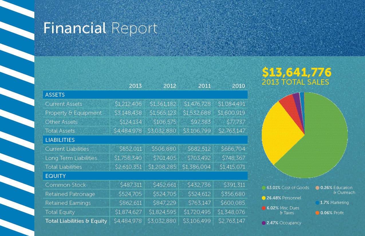 2013-MercAnnualReport_V614.jpg