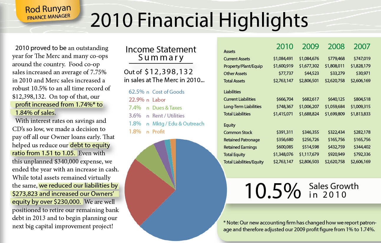 Merc Annual Report 201011.jpg