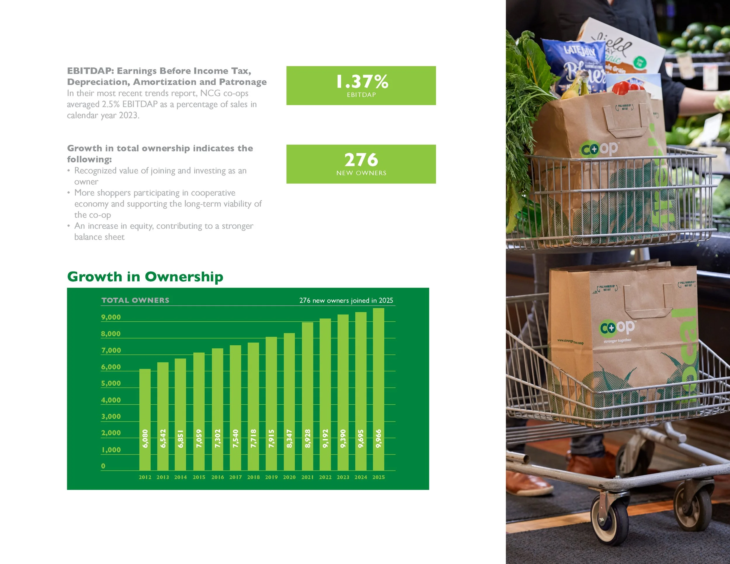 Impact Report FY 2025 single pages5.jpg