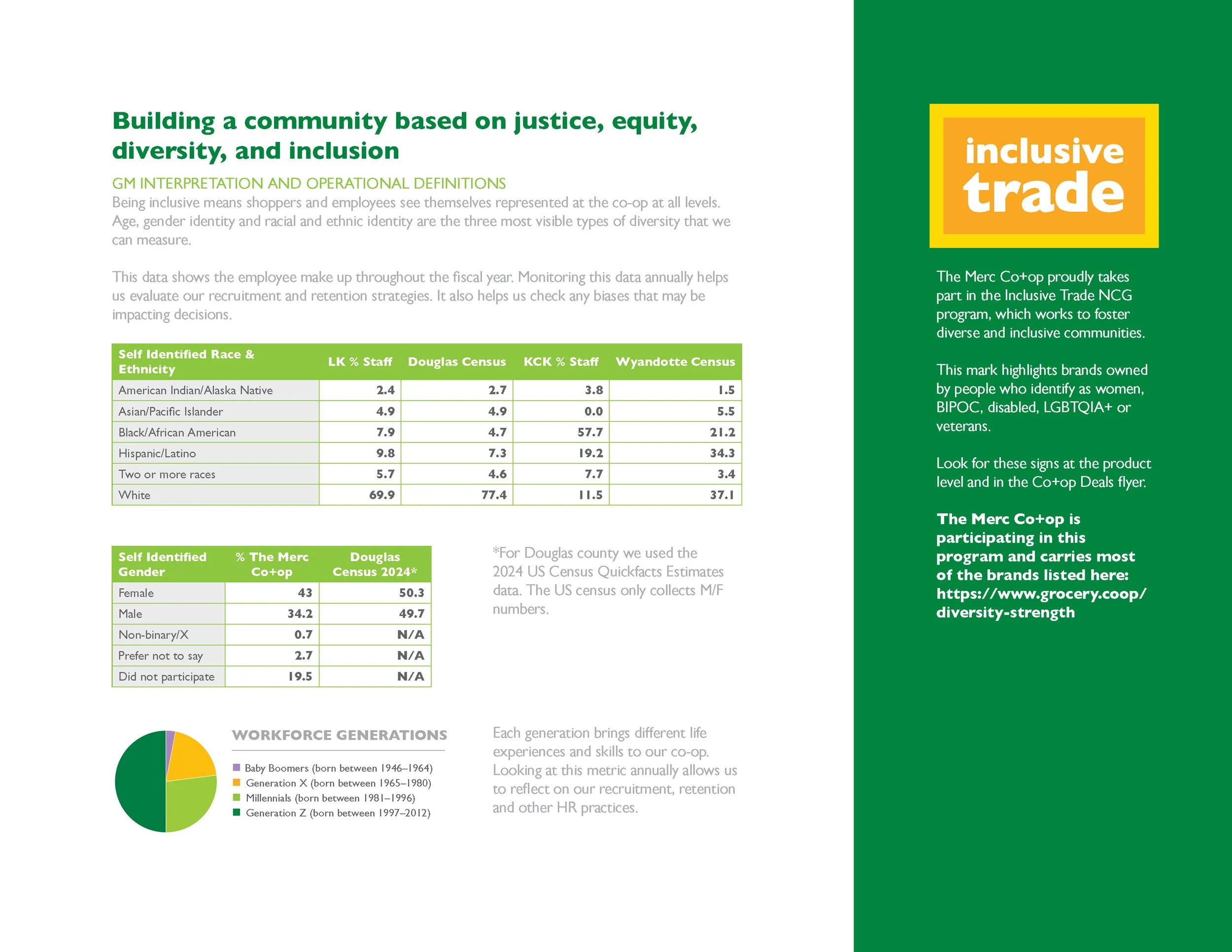 Impact Report FY 2025 single pages11.jpg