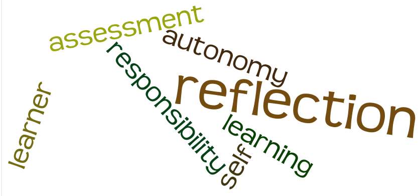 Image retrieved from https://doodsrataceds113.wordpress.com/notes/self-assessment-definition-pros-and-cons/