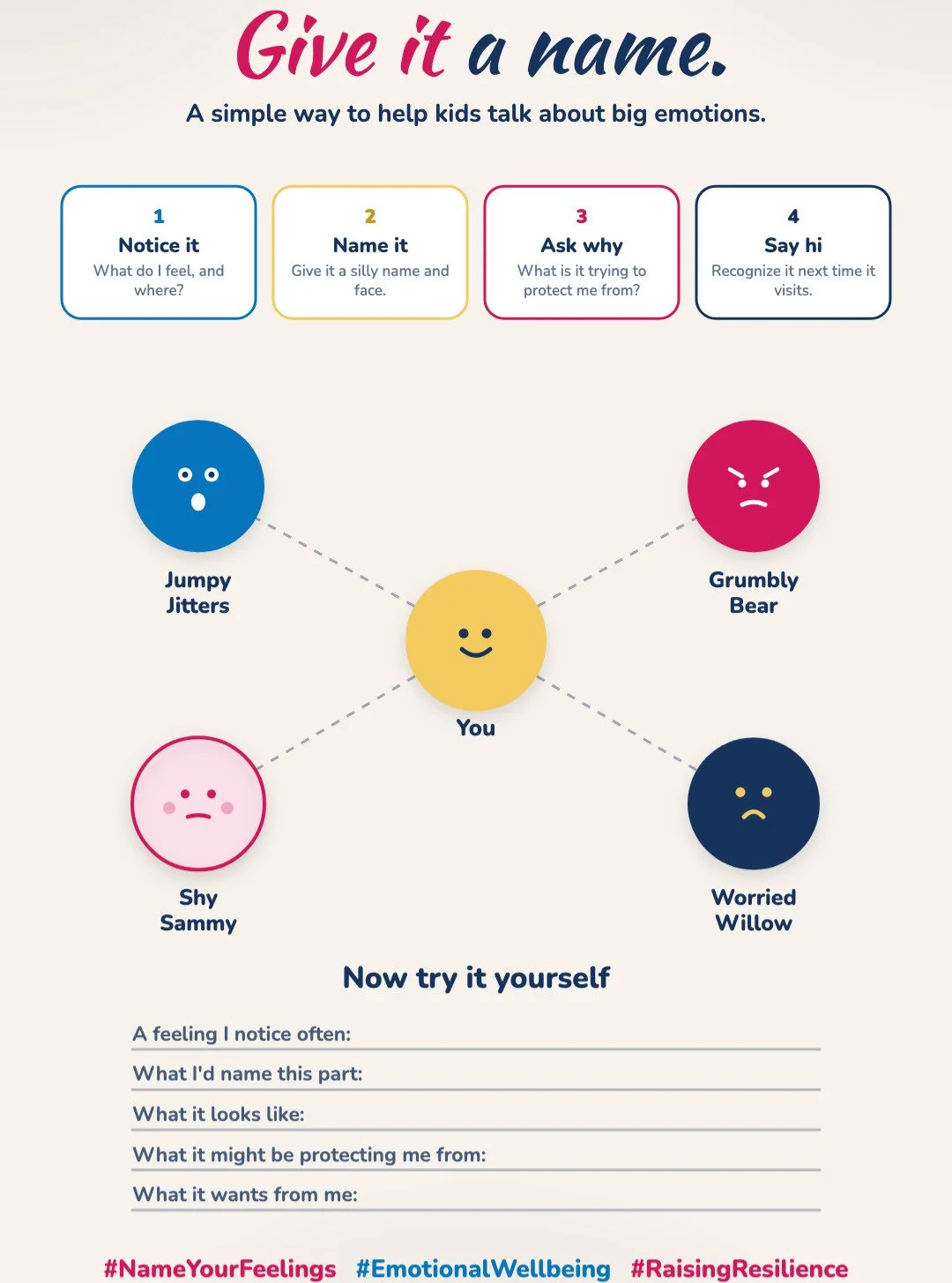 Every feeling has a name &mdash; once you name it, it stops running the show.

Meet Jumpy Jitters, Grumbly Bear, Shy Sammy, and Worried Willow. Try the 4 steps, then comment the name you'd give yours 👇

#NameYourFeelings #EmotionalWellbeing #Raising