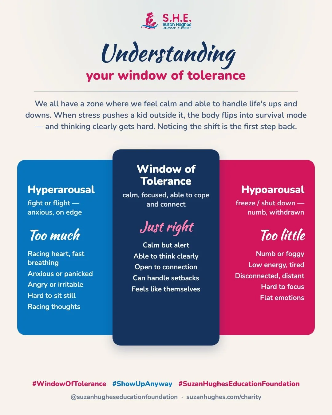 Every kid has a zone where they can think clearly, handle a setback, and stay connected. That's the window.

Push them past it and the body takes over. On one side: racing thoughts, can't sit still, snapping at everyone. On the other: shut down, fogg