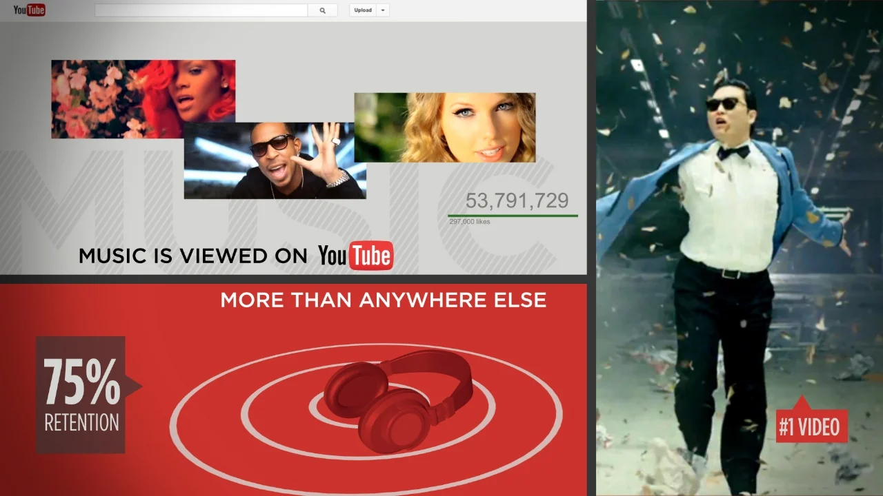 YouTube Brandcast