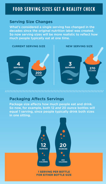 FDA Serving Size Changes. www.FDA.com