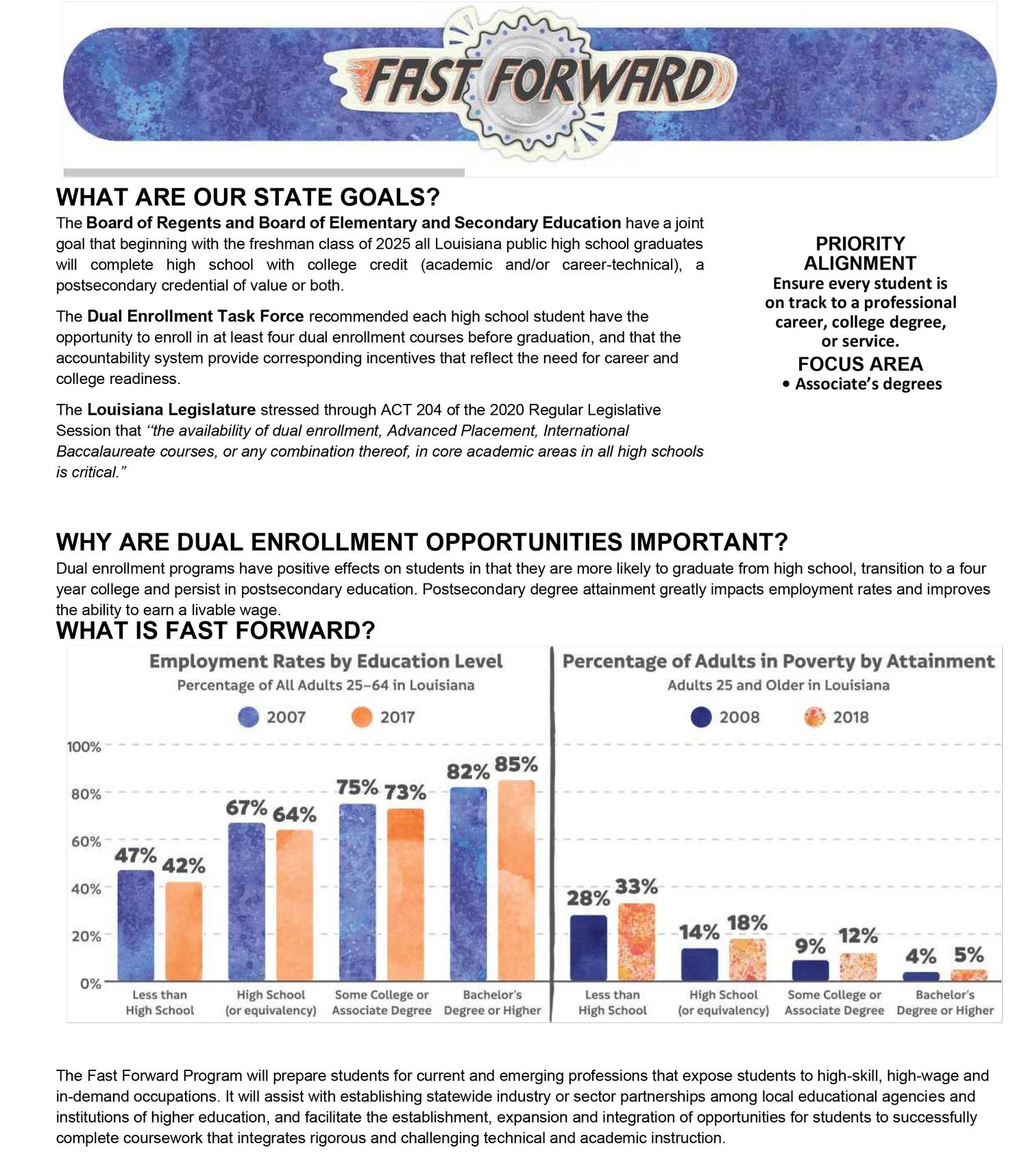 Assumption High Fast Forward — Assumption Parish Schools