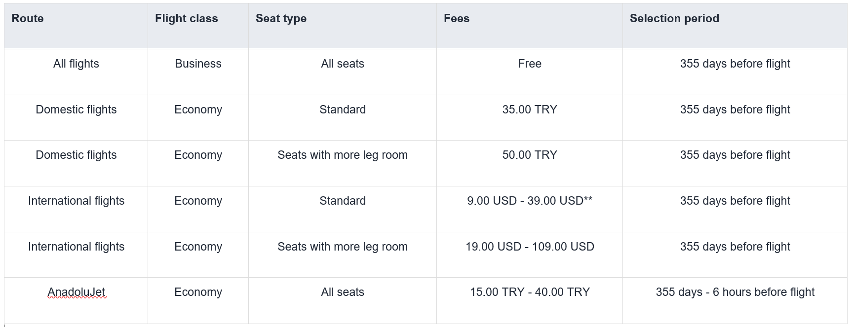 Turkish Airlines Introduces Seat Selection Fees Artun Travel