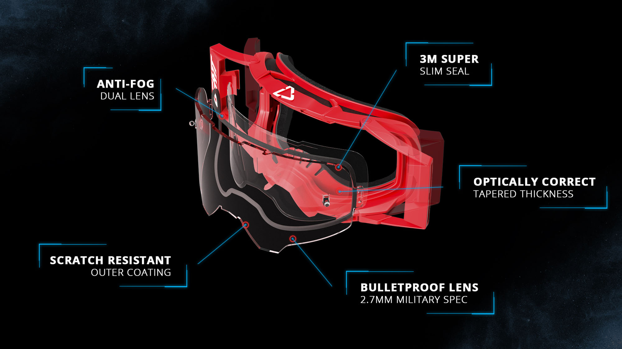 Leatt 2019 Goggles Tech Image.jpg