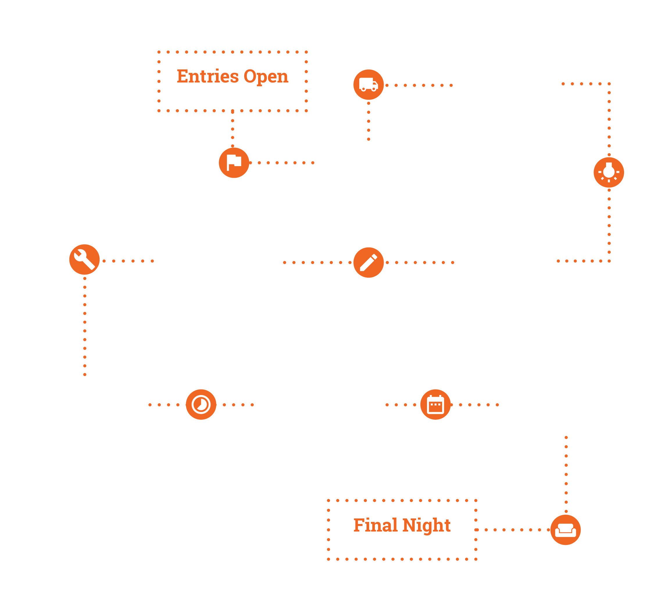 Innovate 2018 flow chart 2018 V2.png