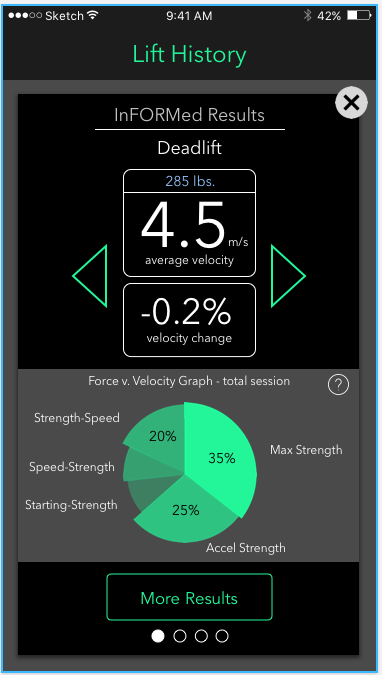 InFORMed Results - Power Lifting Analytics