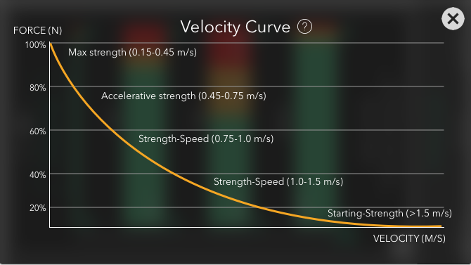 InFORMed Results - Velocity-based Training Zones