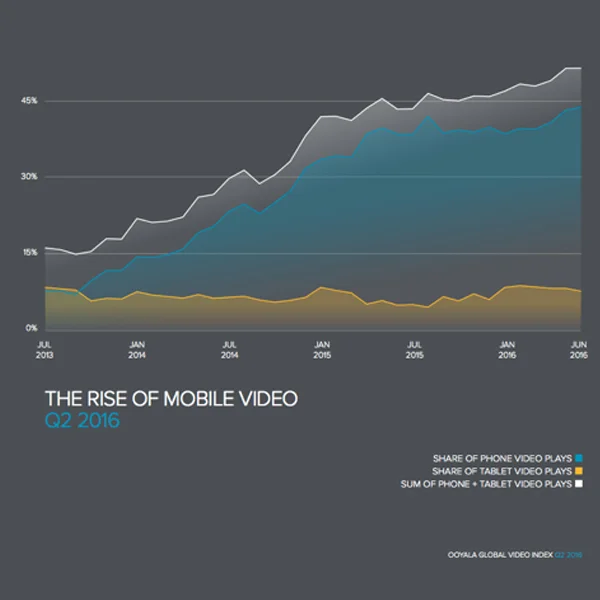 Video Marketing Volume Statistics.jpg