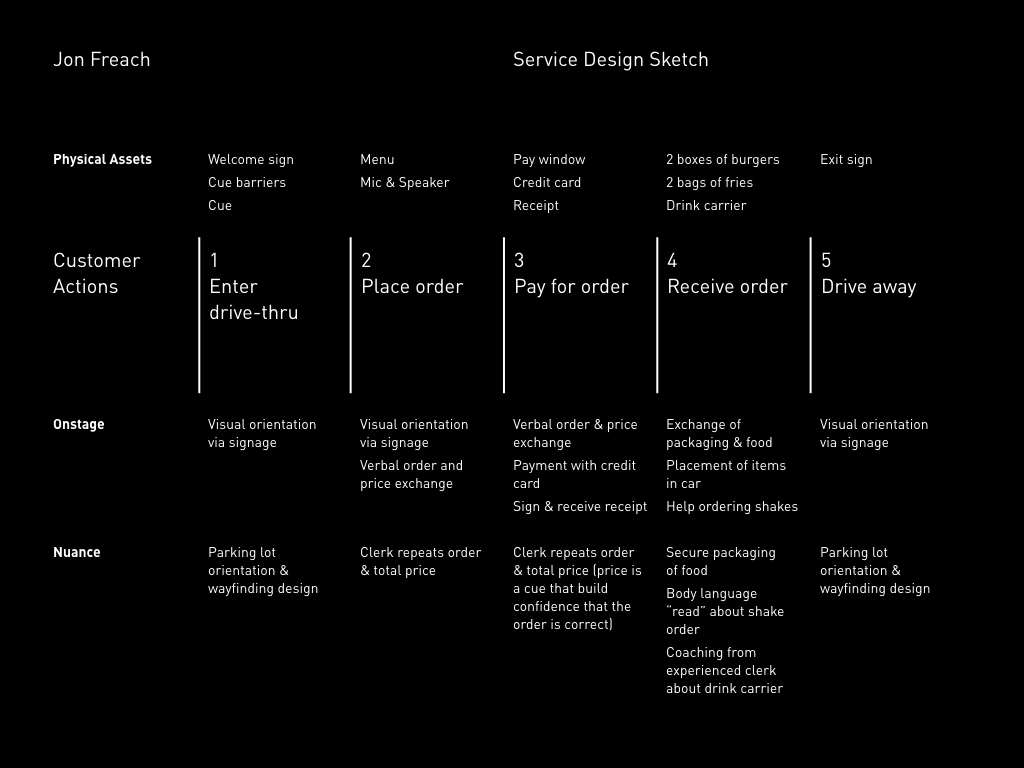 Service_Design_Sketch_jf.004.jpeg