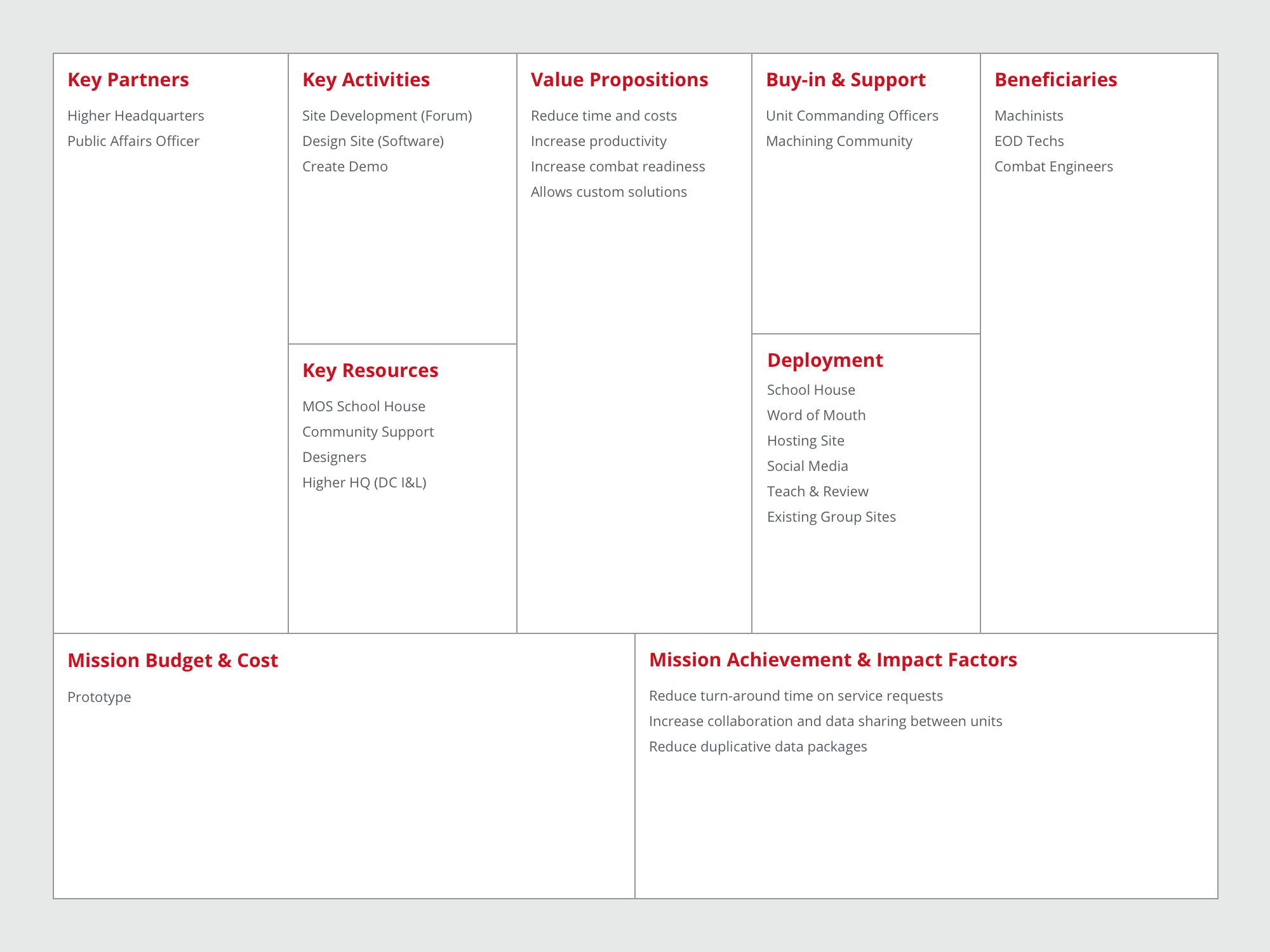Mission Model Canvas.png