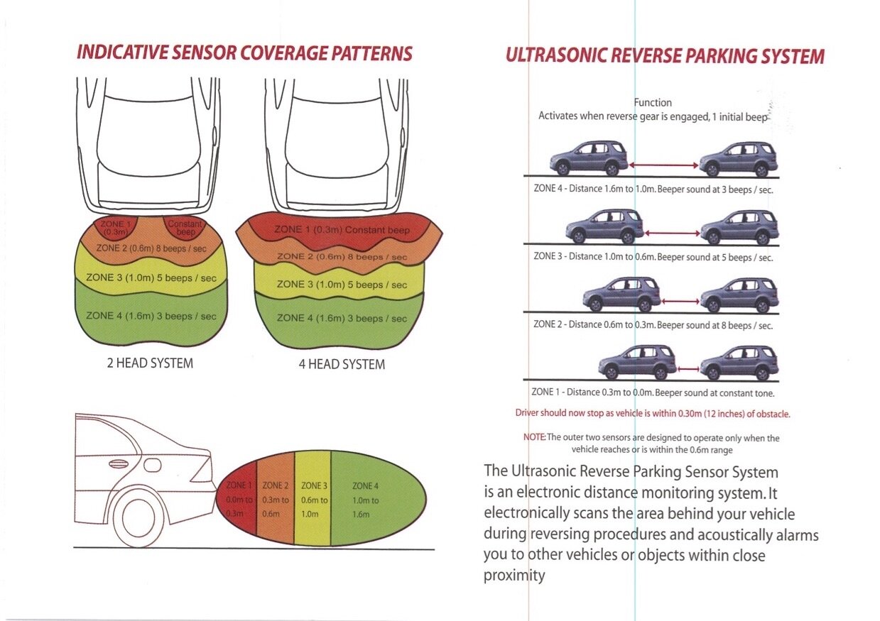 REAR DETECTION ZONES .jpg