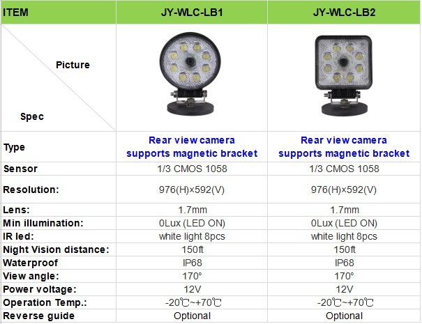 25-091+%2692+LED+Light+%26+Camera+COMBO+.jpg
