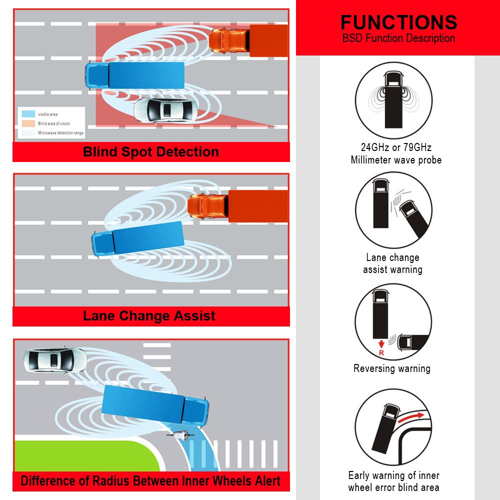 02-BSDTruck Functions.jpg