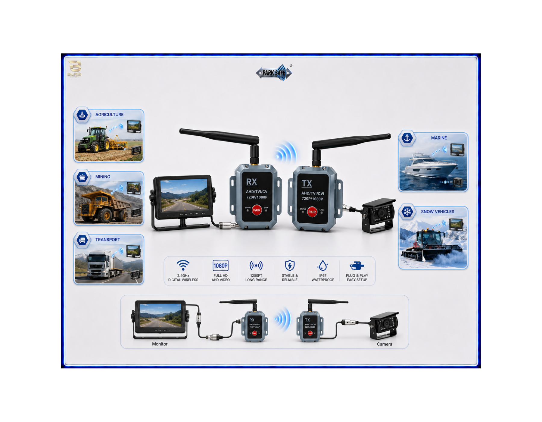 Wireless HD 1080P Transmitter and Receiver kit (SKU:26-099) (Copy)
