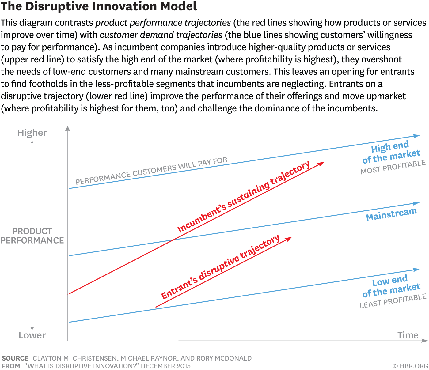 Disruptive Innovation In The Energy Sector Definition Application To Renewables Enerquire