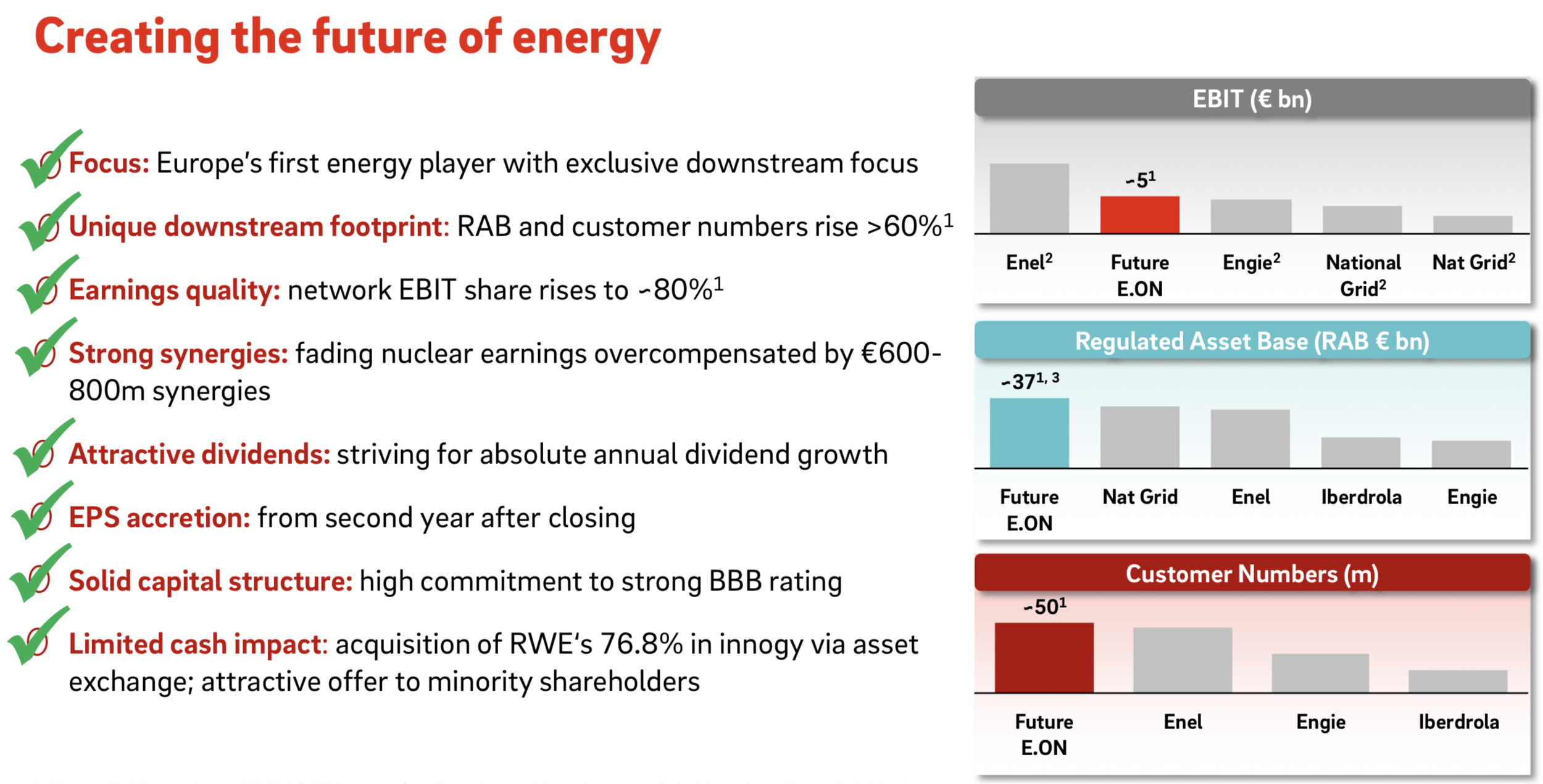 Shaking up the German Energy market the Eon and RWE deal — enerquire