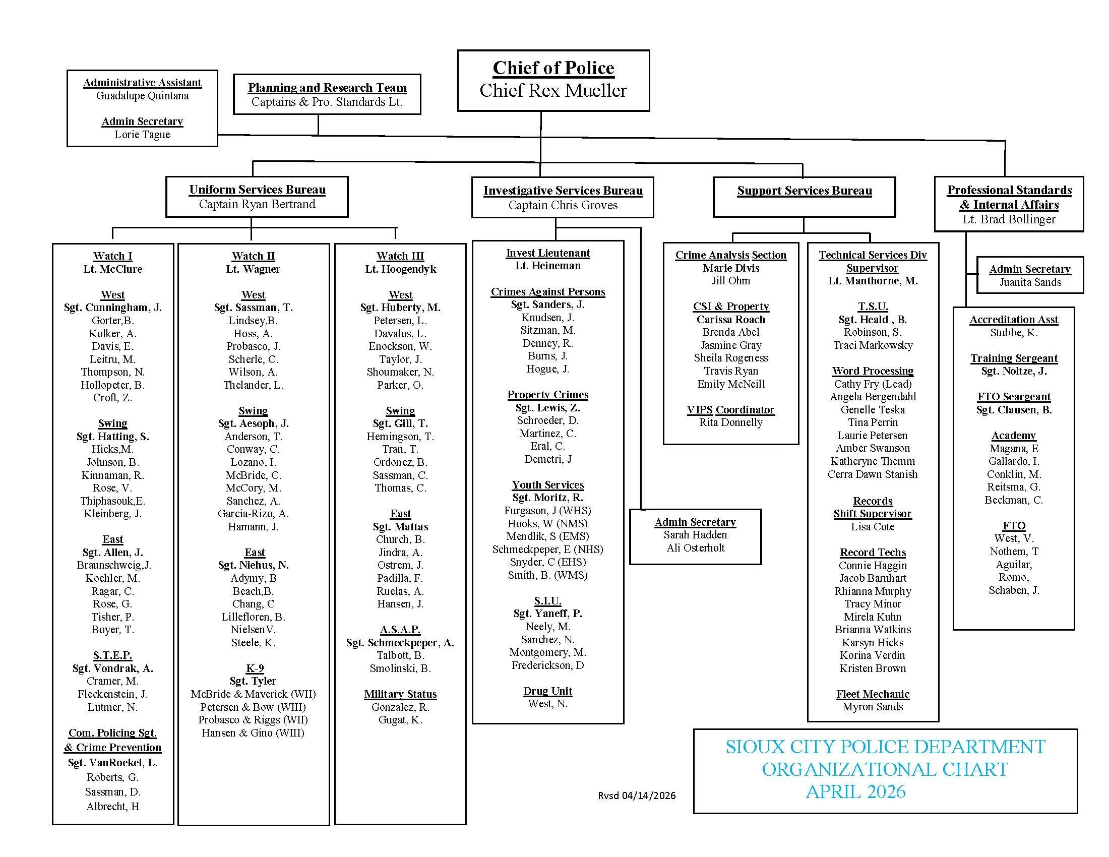 Organizational chart for the Sioux City Police Department